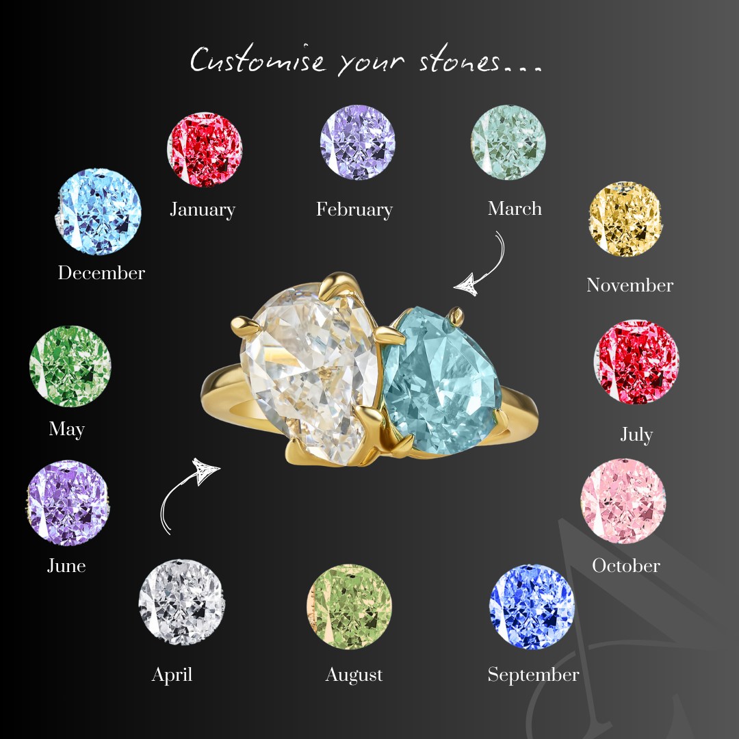 Gemstones By Month Gemstone For Birth Month Diamond